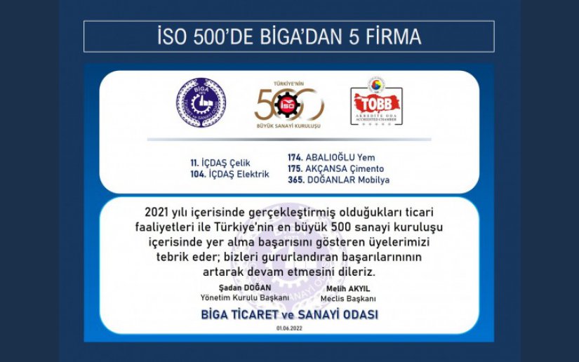 İSO 500 LİSTESİNDE BİGA TSO’DAN 5 FİRMA