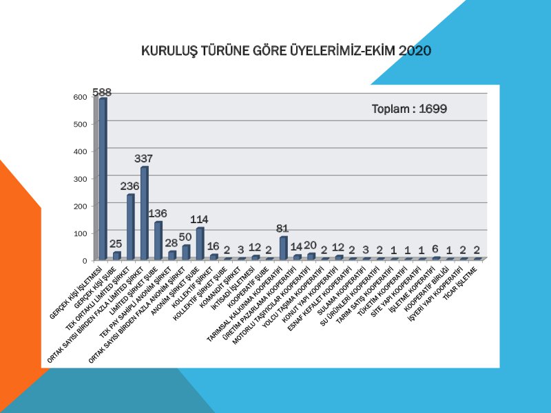 Ticaret Sicili İstatistikleri